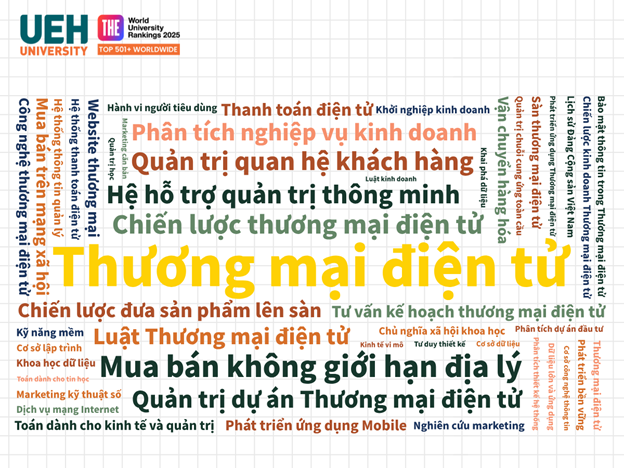 thương mại điện tử
